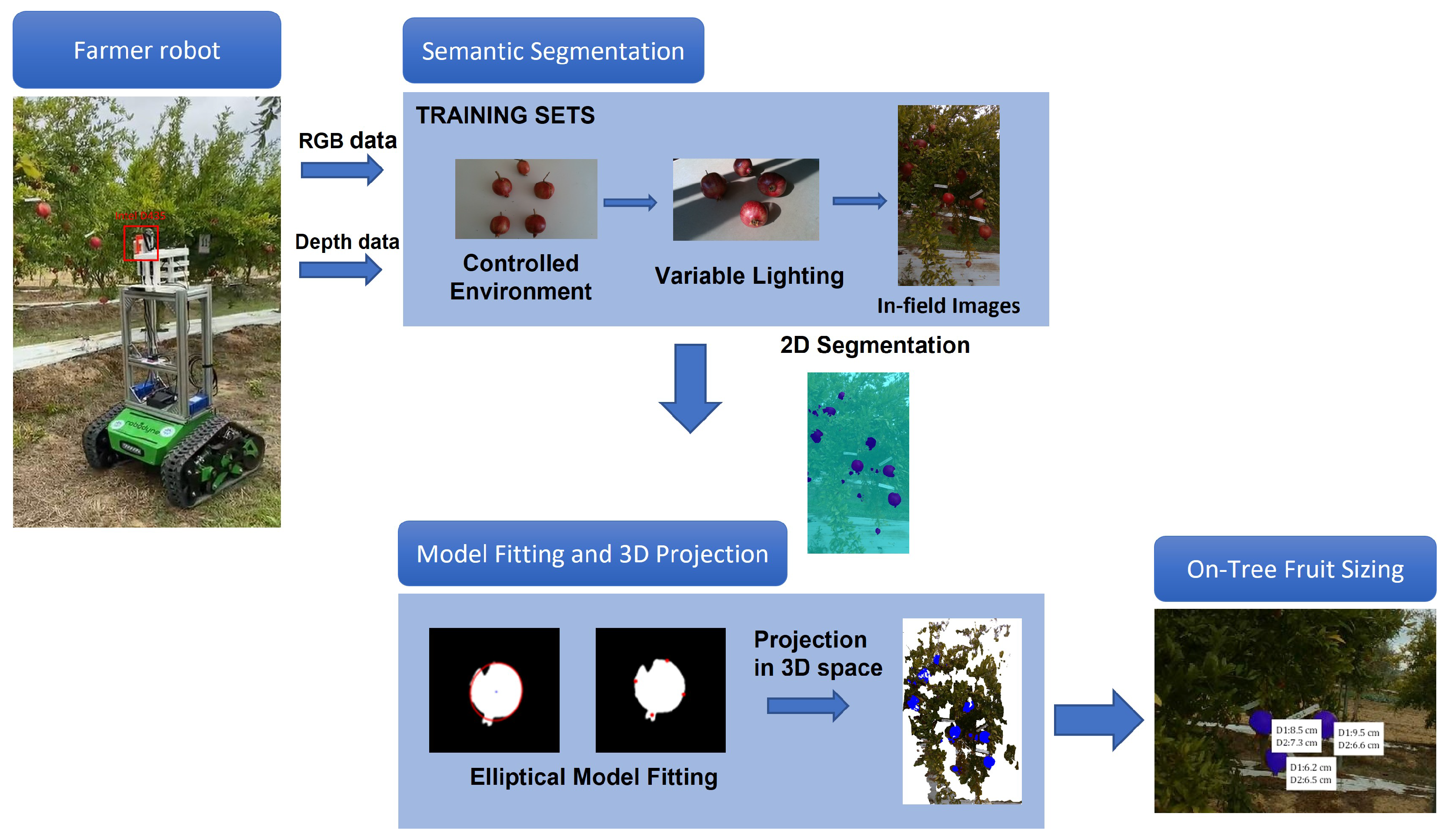 Robotics 14 00131 g002 Robotics 14 00131 g002