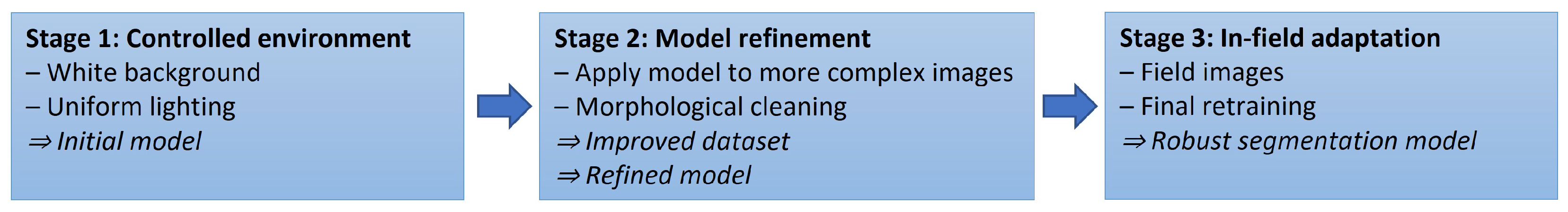 Robotics 14 00131 g003 Robotics 14 00131 g003