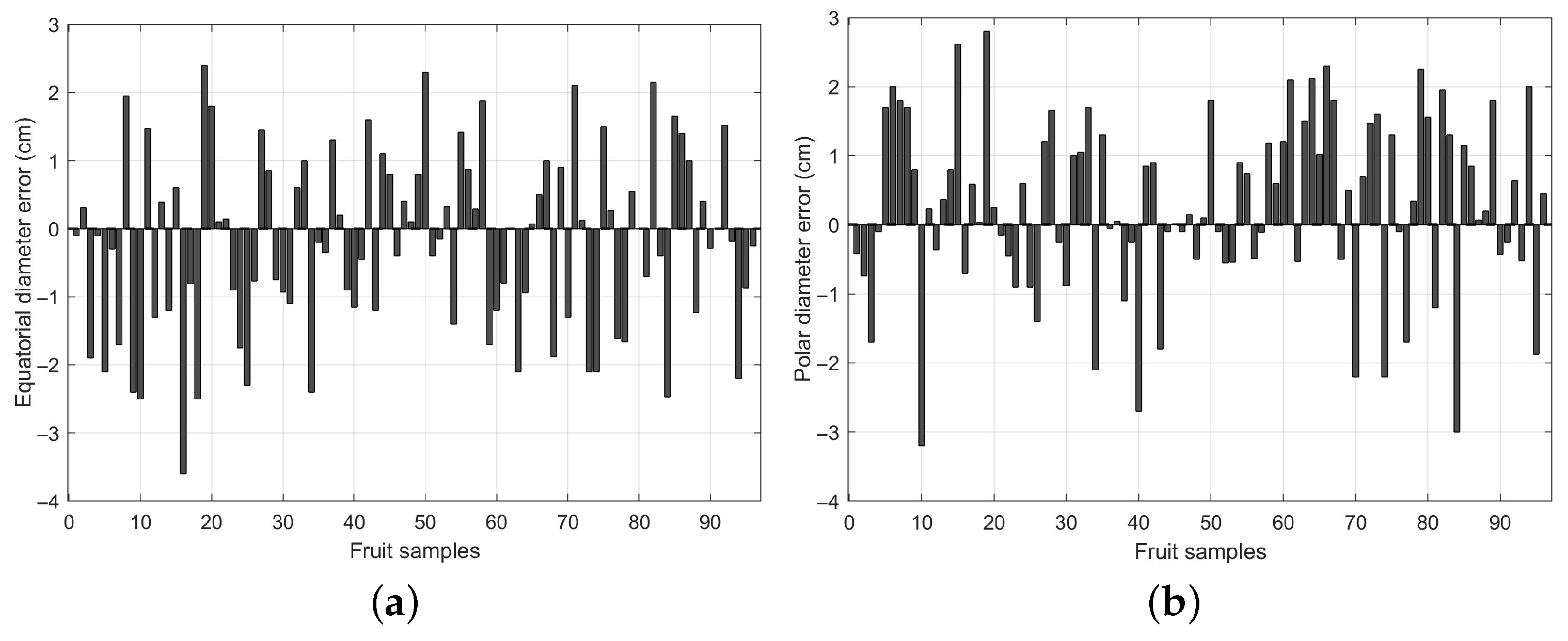 Robotics 14 00131 g012 Robotics 14 00131 g012