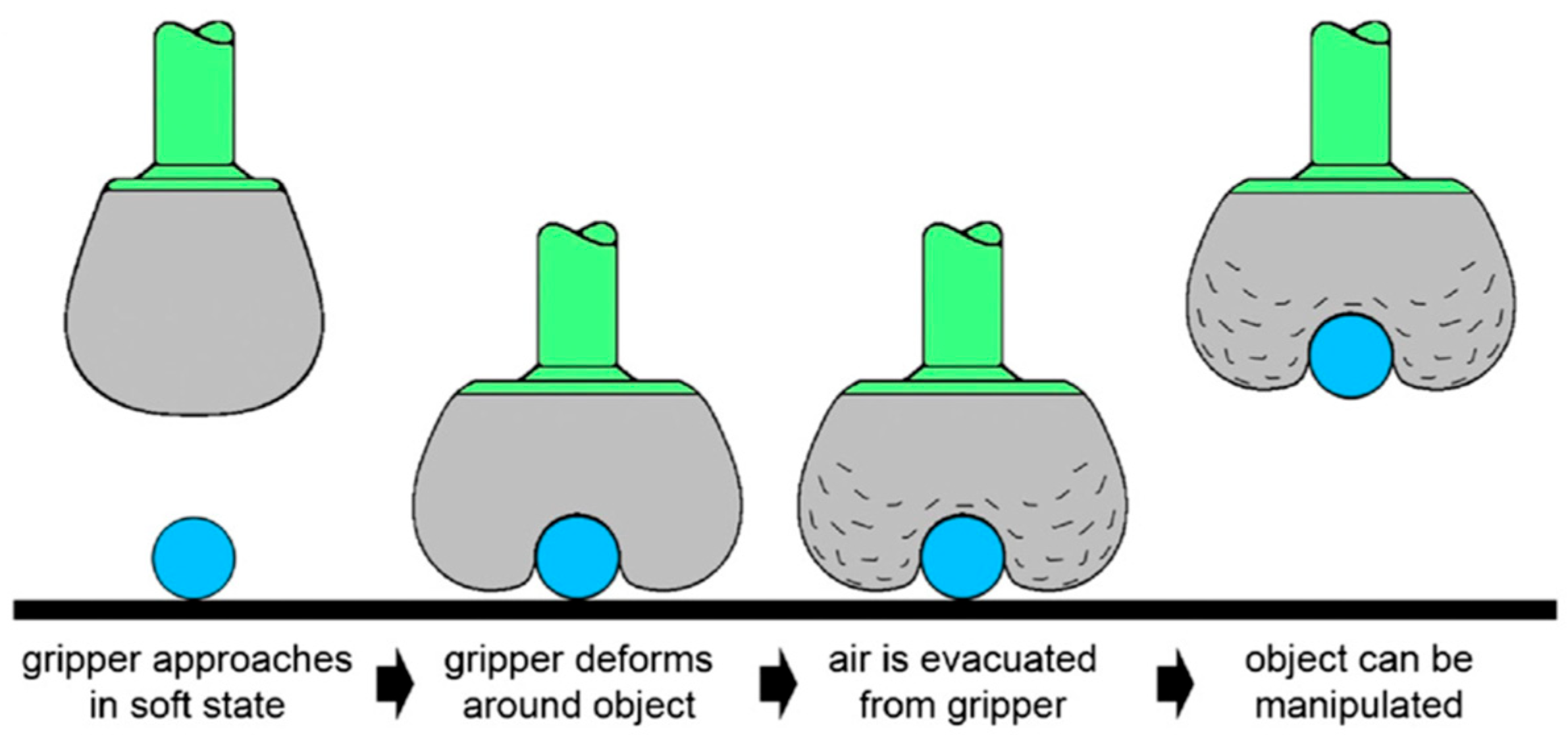 Robotics 14 00132 g002