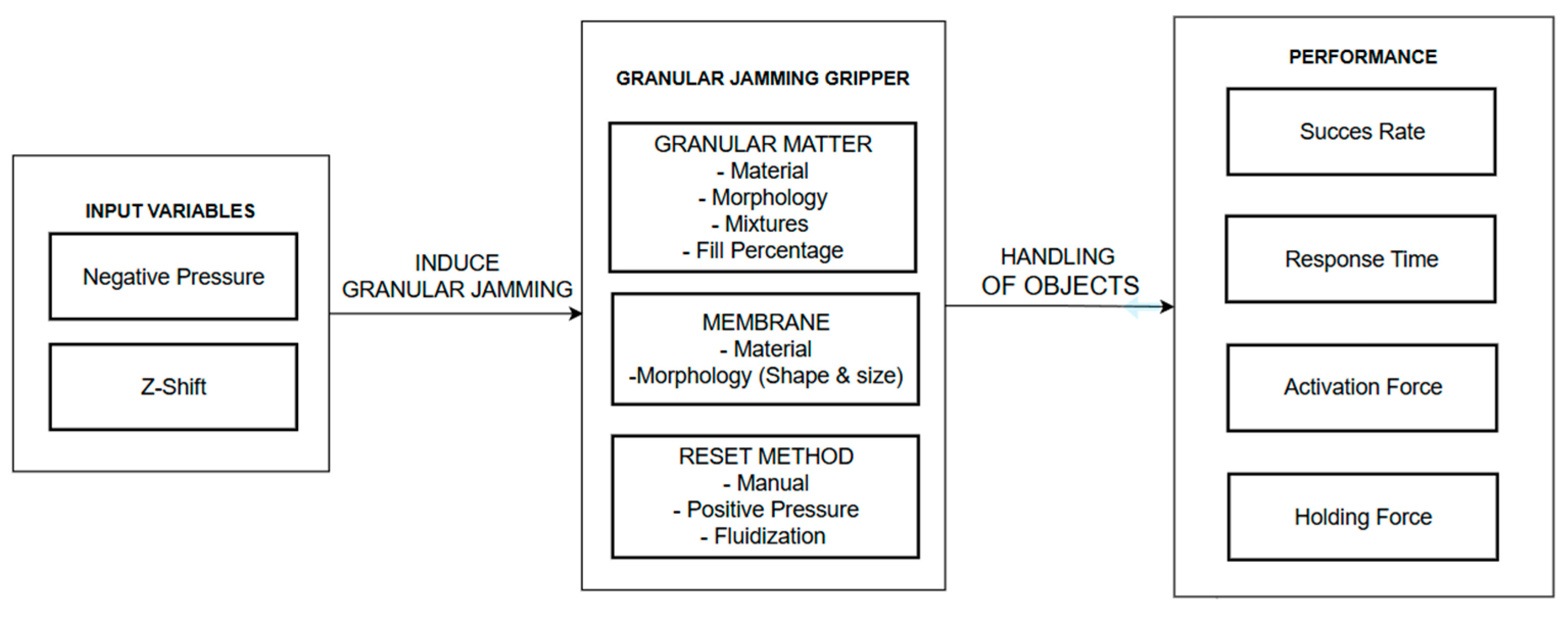 Robotics 14 00132 g003