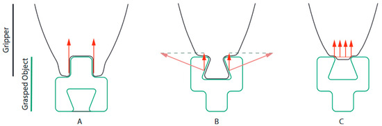 Robotics 14 00132 g004
