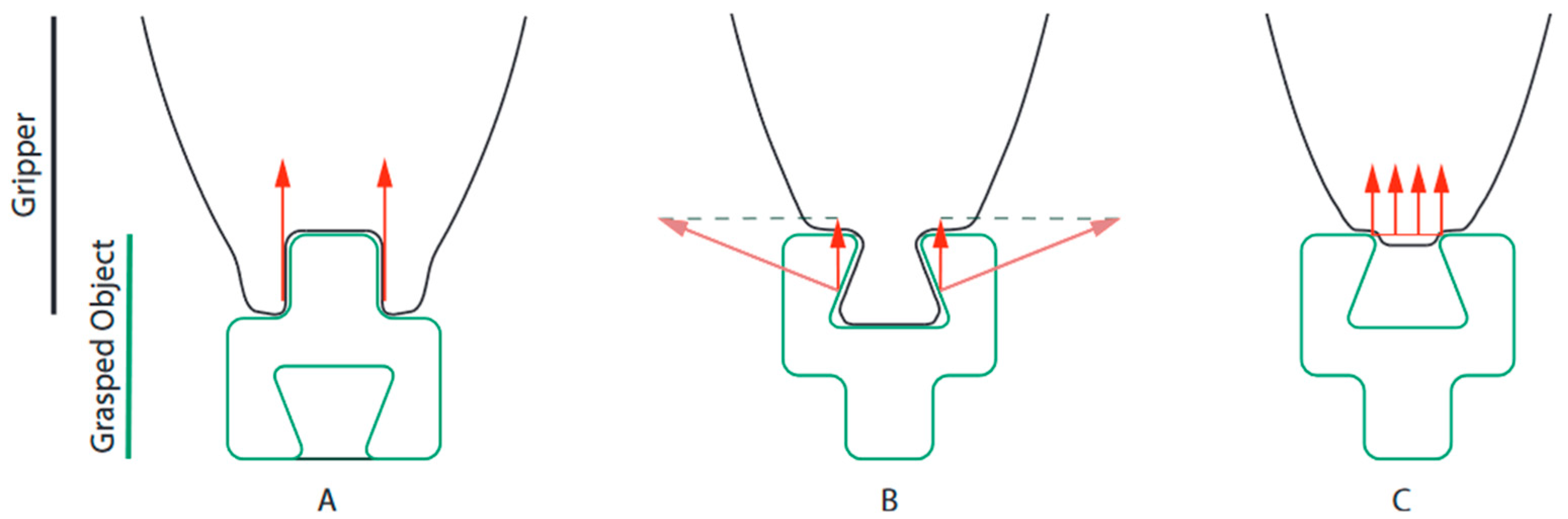 Robotics 14 00132 g004
