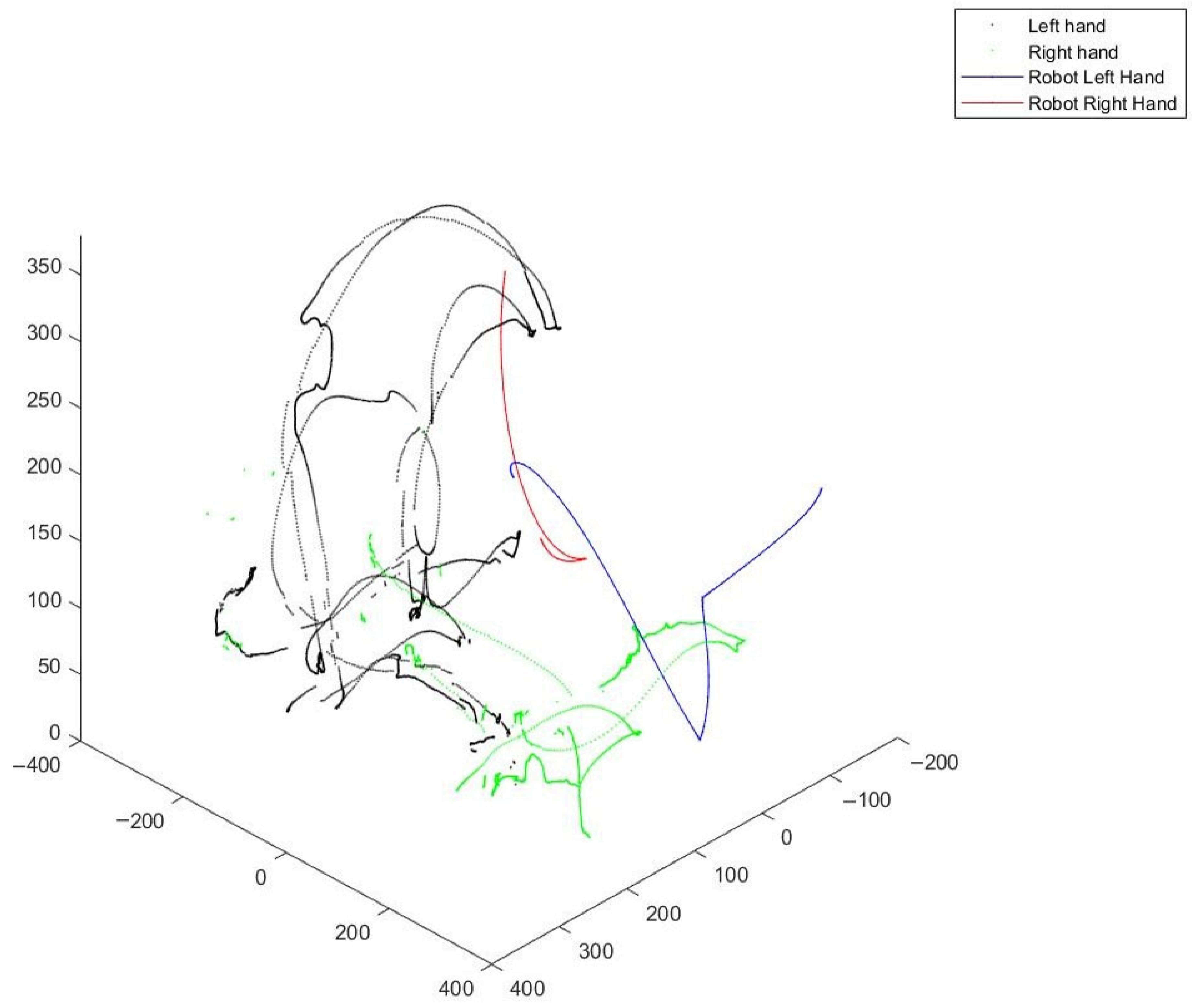 Robotics 14 00133 g007