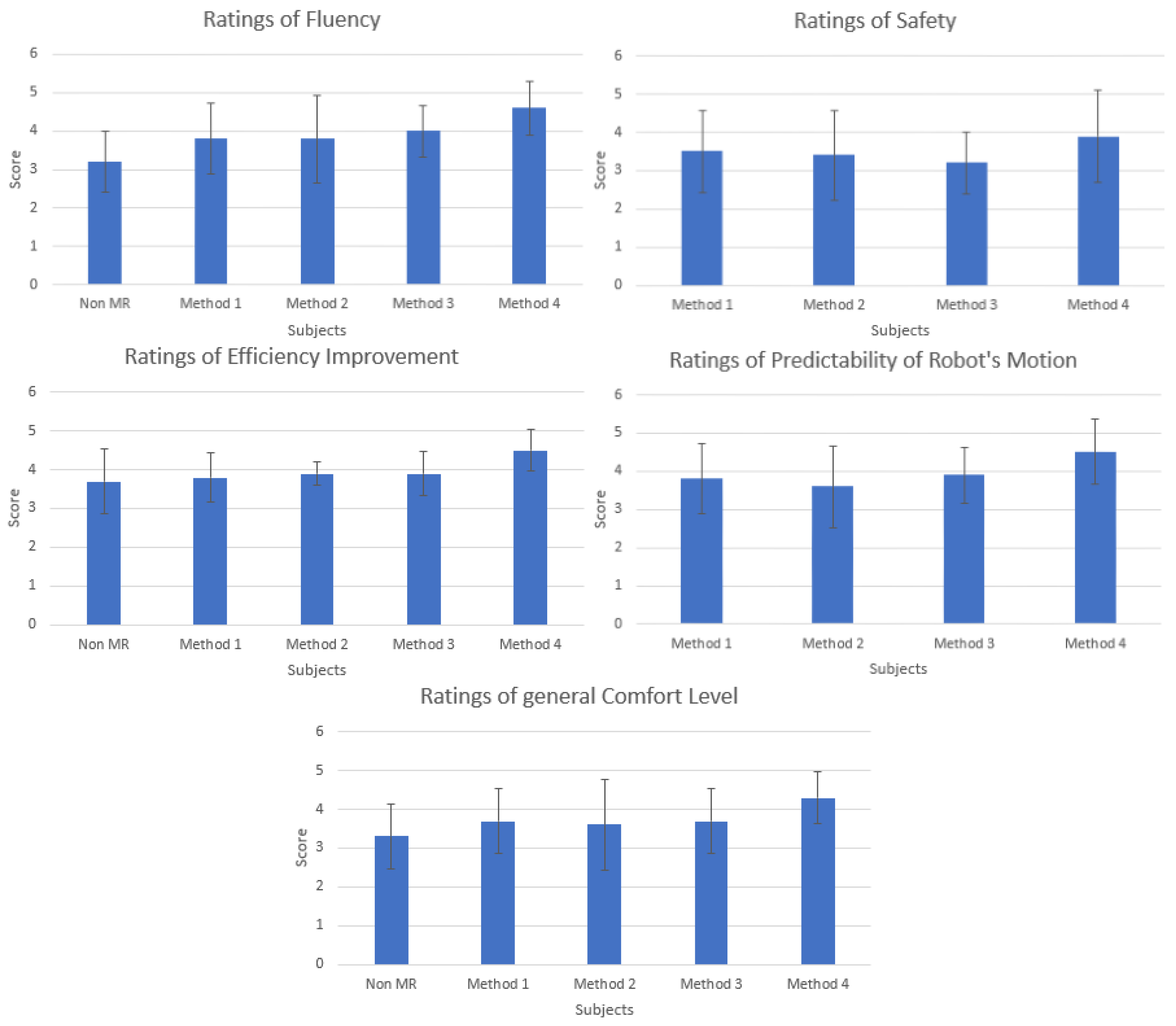 Robotics 14 00133 g010