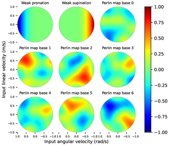 Robotics 14 00136 g004