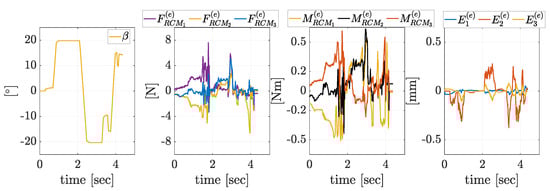 Robotics 14 00144 g0a1