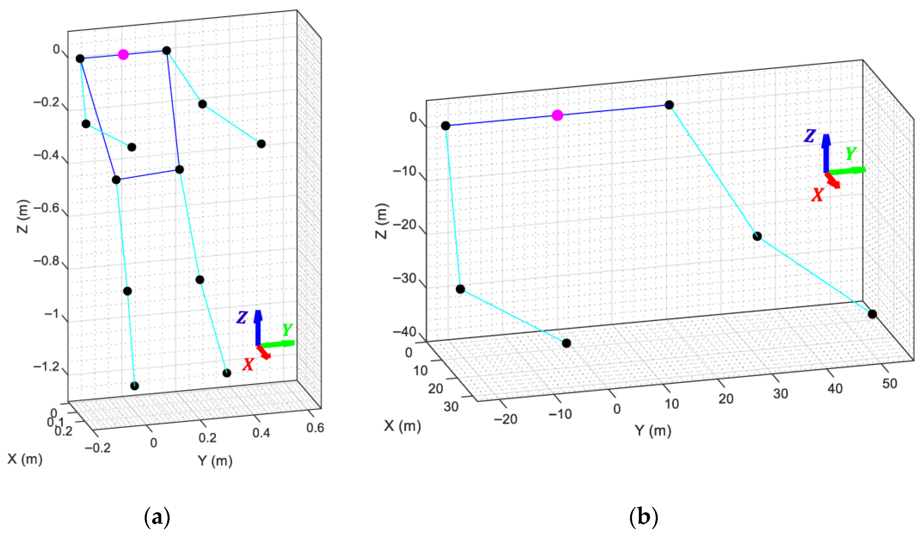 Robotics 14 00153 g005 Robotics 14 00153 g005