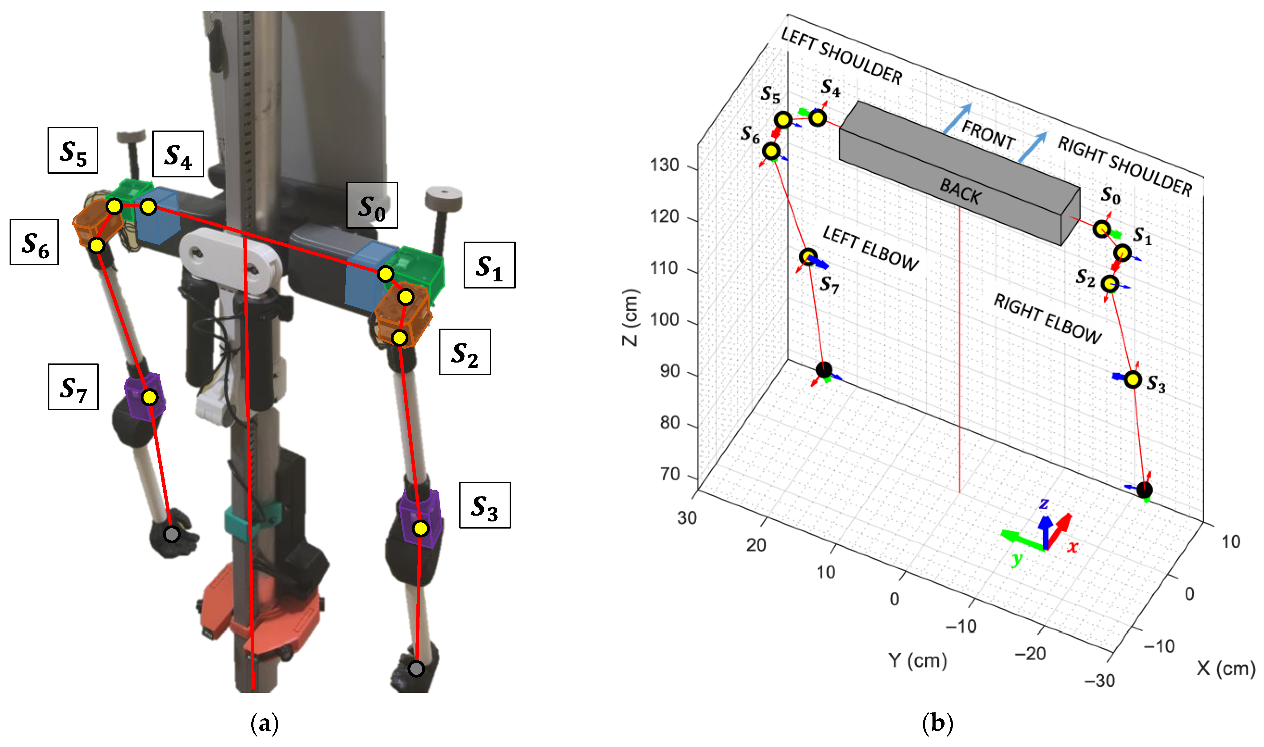 Robotics 14 00153 g006 Robotics 14 00153 g006