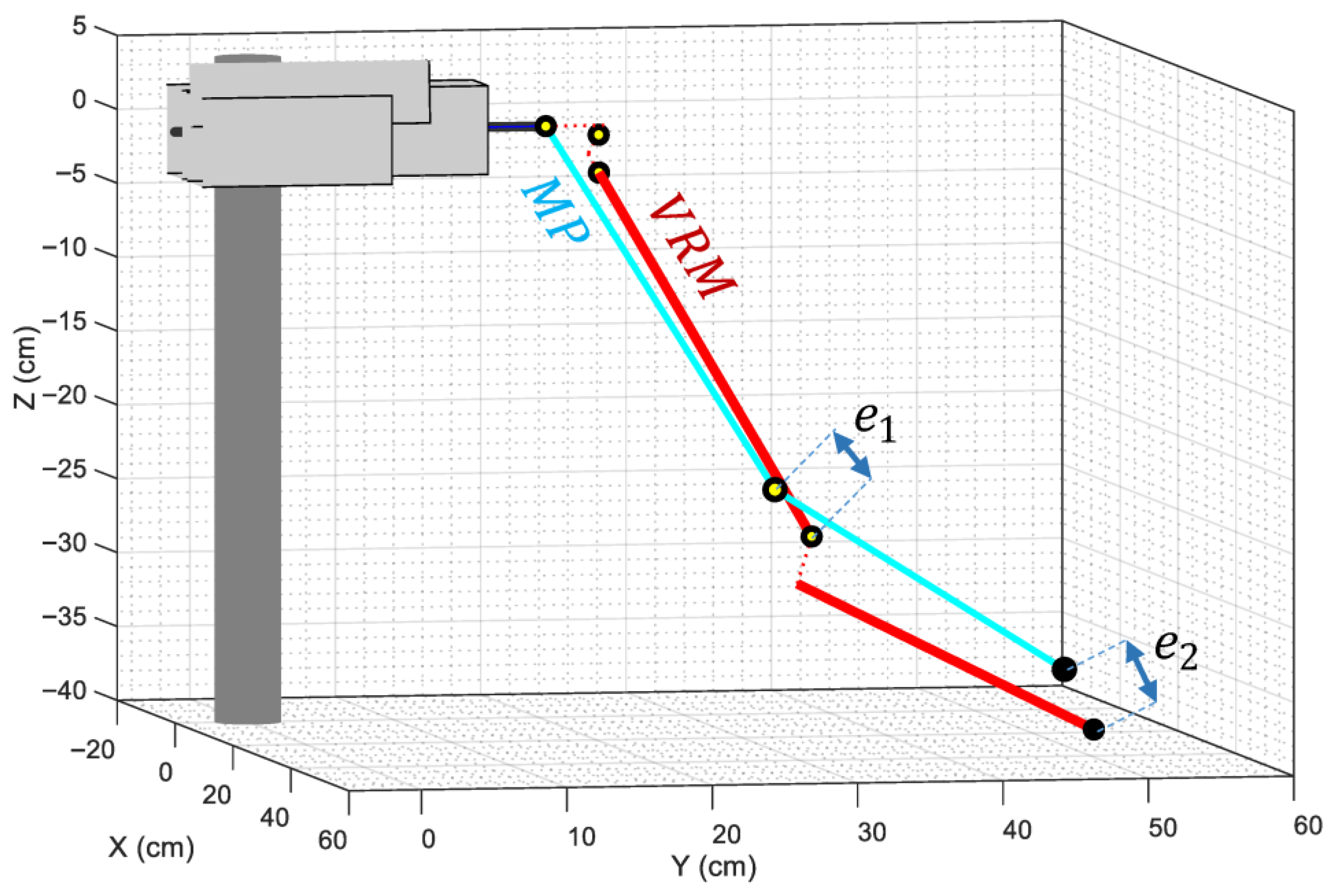 Robotics 14 00153 g008 Robotics 14 00153 g008