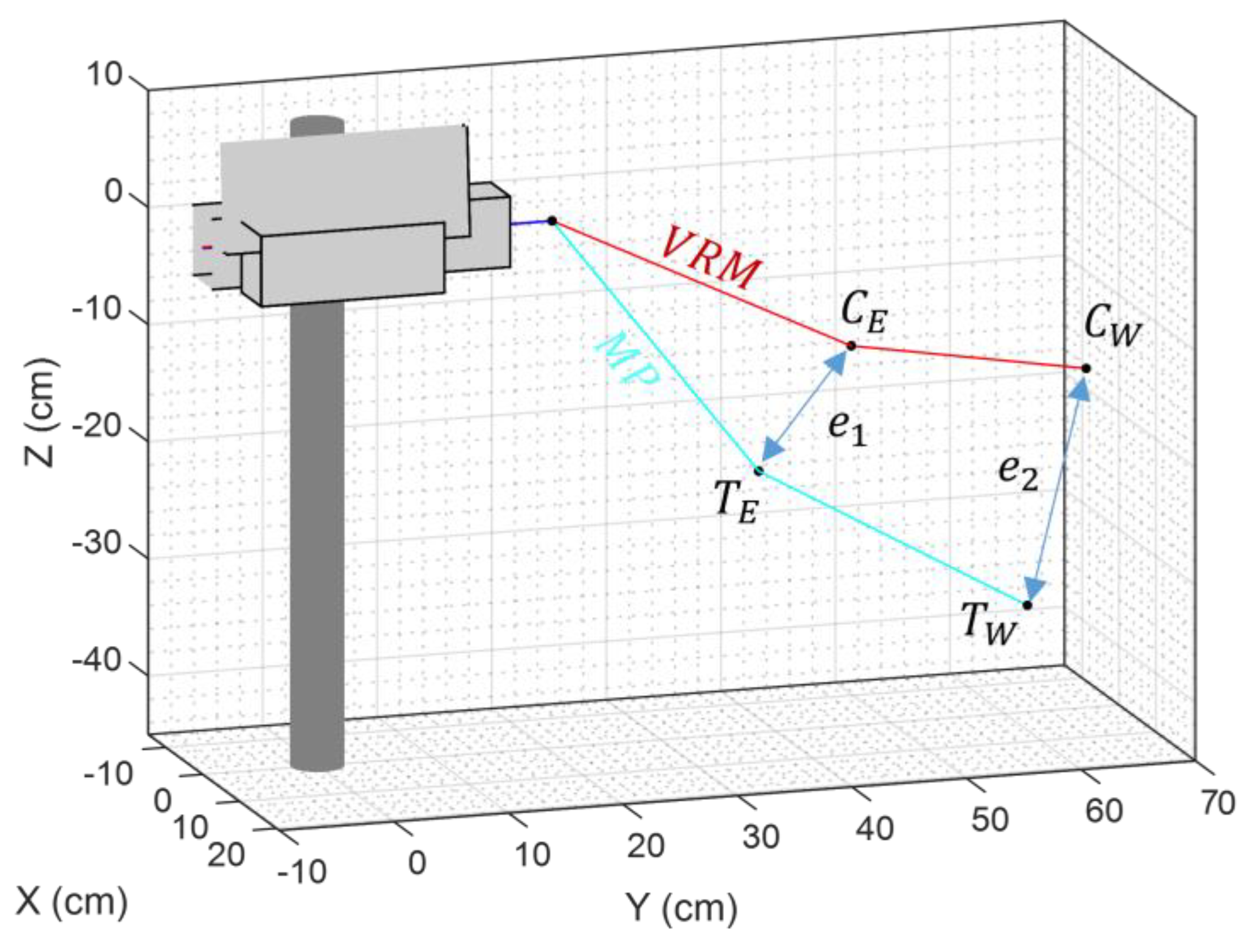 Robotics 14 00153 g010 Robotics 14 00153 g010