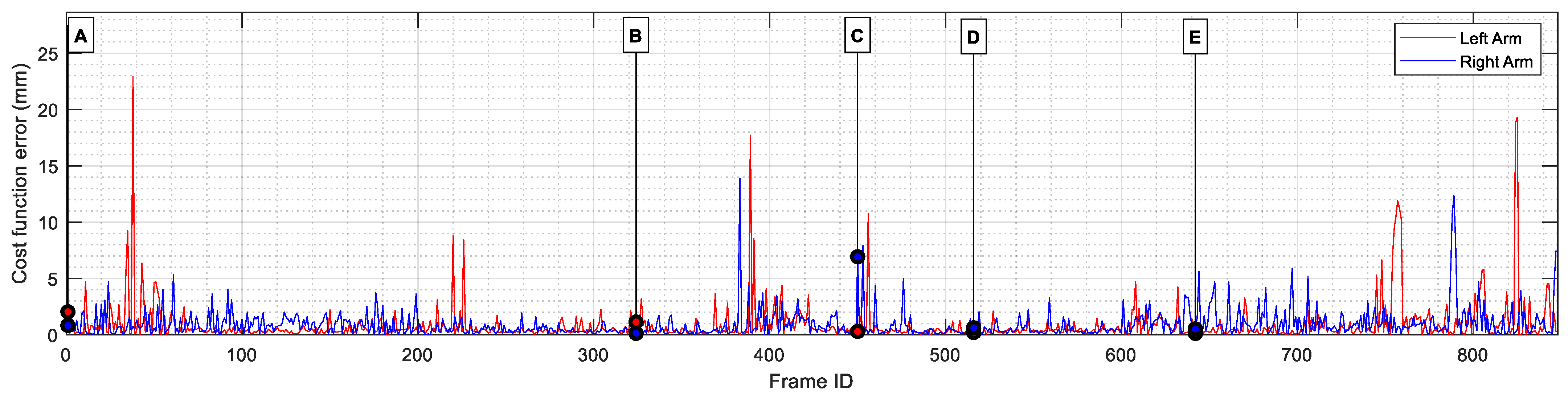 Robotics 14 00153 g013 Robotics 14 00153 g013