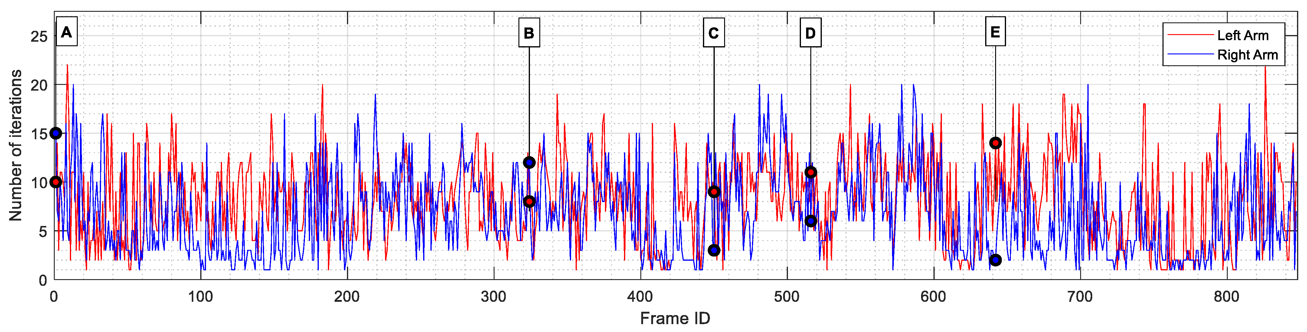 Robotics 14 00153 g014 Robotics 14 00153 g014