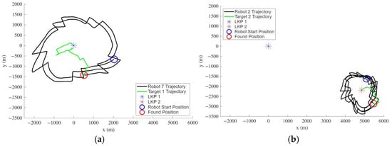 Robotics 14 00157 g0a2 Robotics 14 00157 g0a2