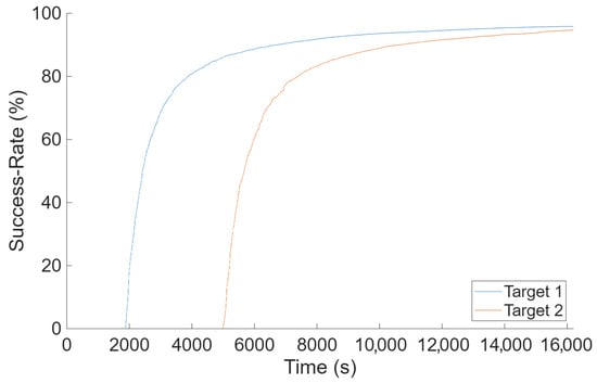 Robotics 14 00157 g0a3 Robotics 14 00157 g0a3