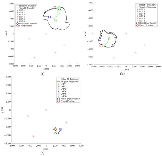 Robotics 14 00157 g0a5 Robotics 14 00157 g0a5