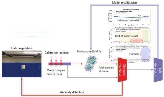 Robotics 14 00164 g005