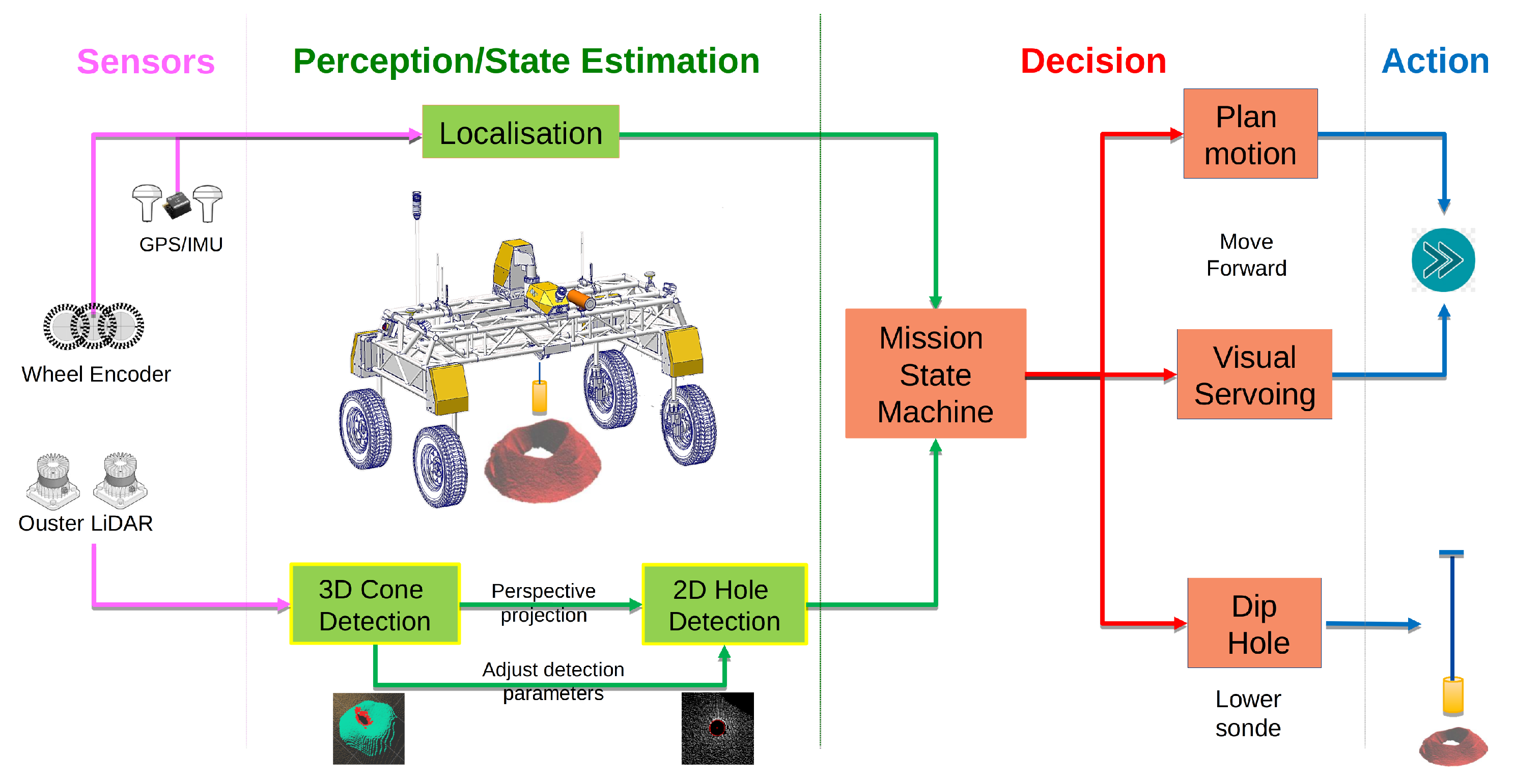 Robotics 14 00173 g002