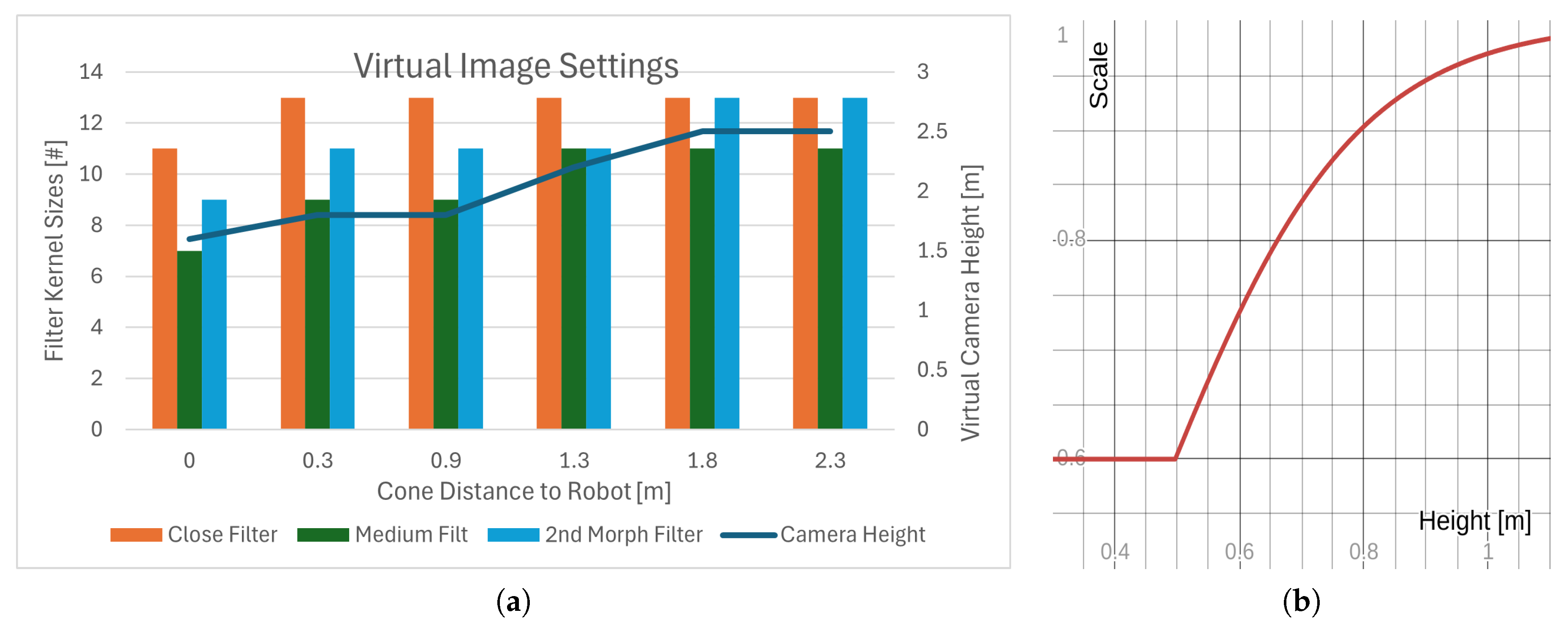 Robotics 14 00173 g007