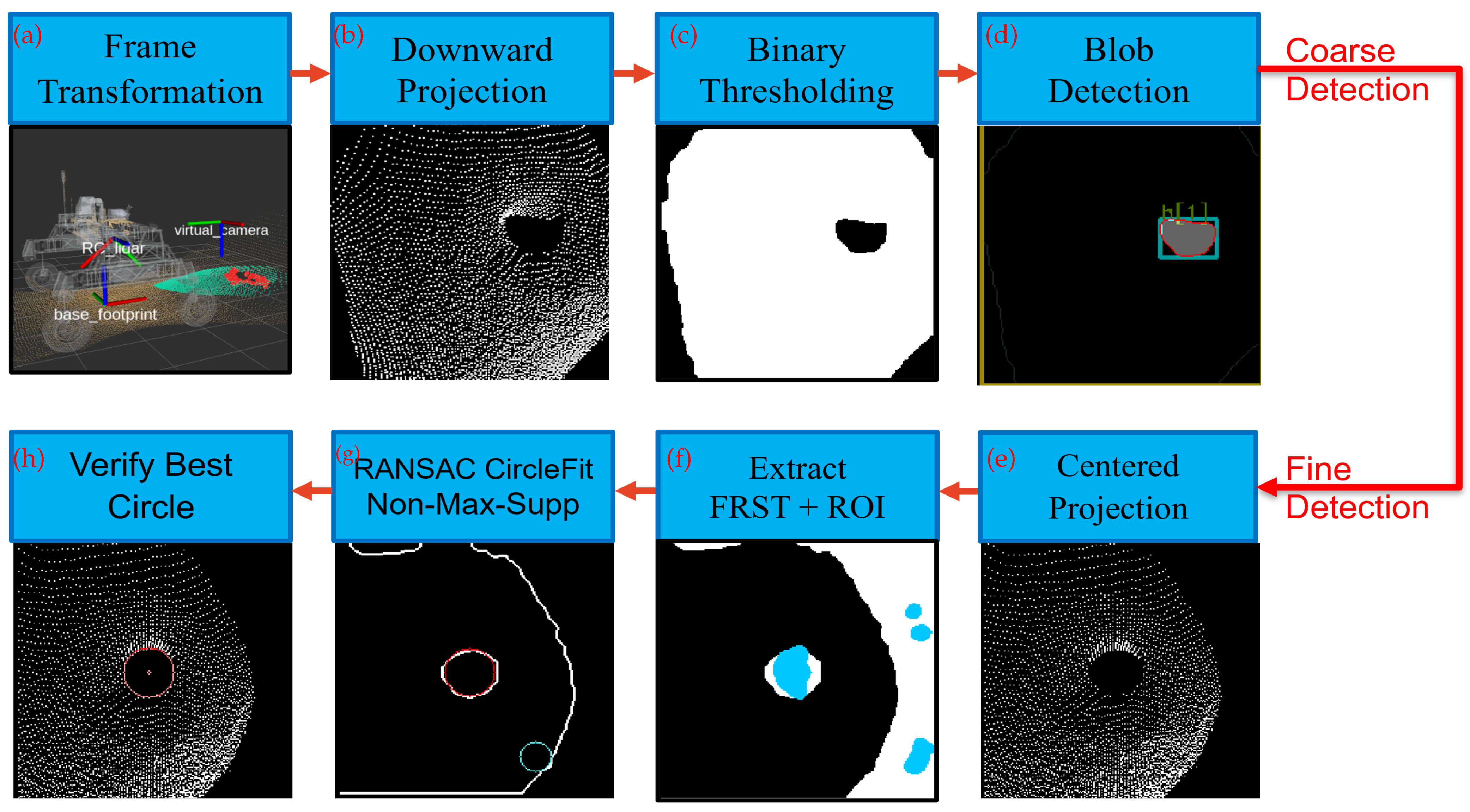 Robotics 14 00173 g008