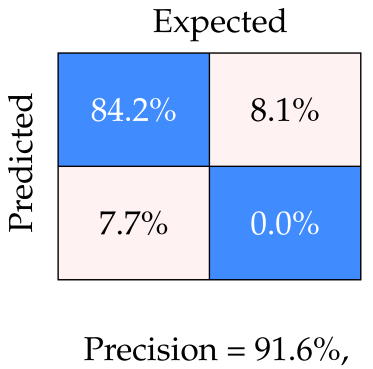 Robotics 14 00173 i001