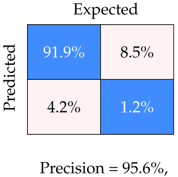 Robotics 14 00173 i003