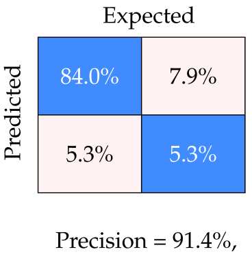 Robotics 14 00173 i007