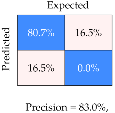 Robotics 14 00173 i009