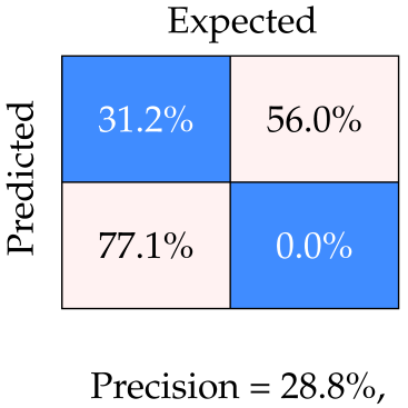 Robotics 14 00173 i011
