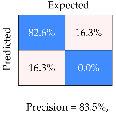 Robotics 14 00173 i013