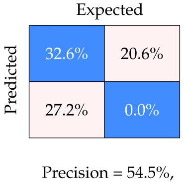 Robotics 14 00173 i015