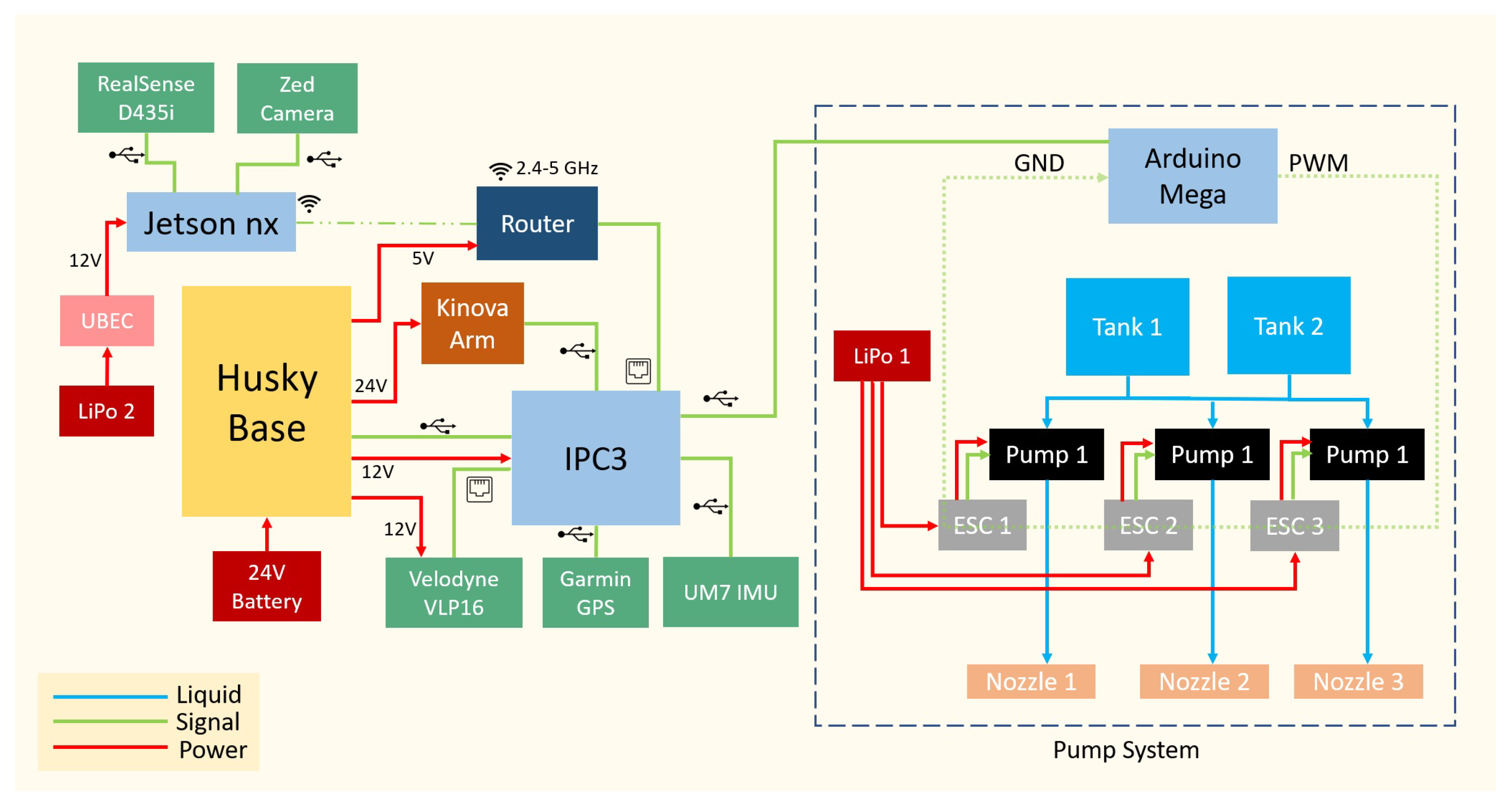 Robotics 14 00178 g002