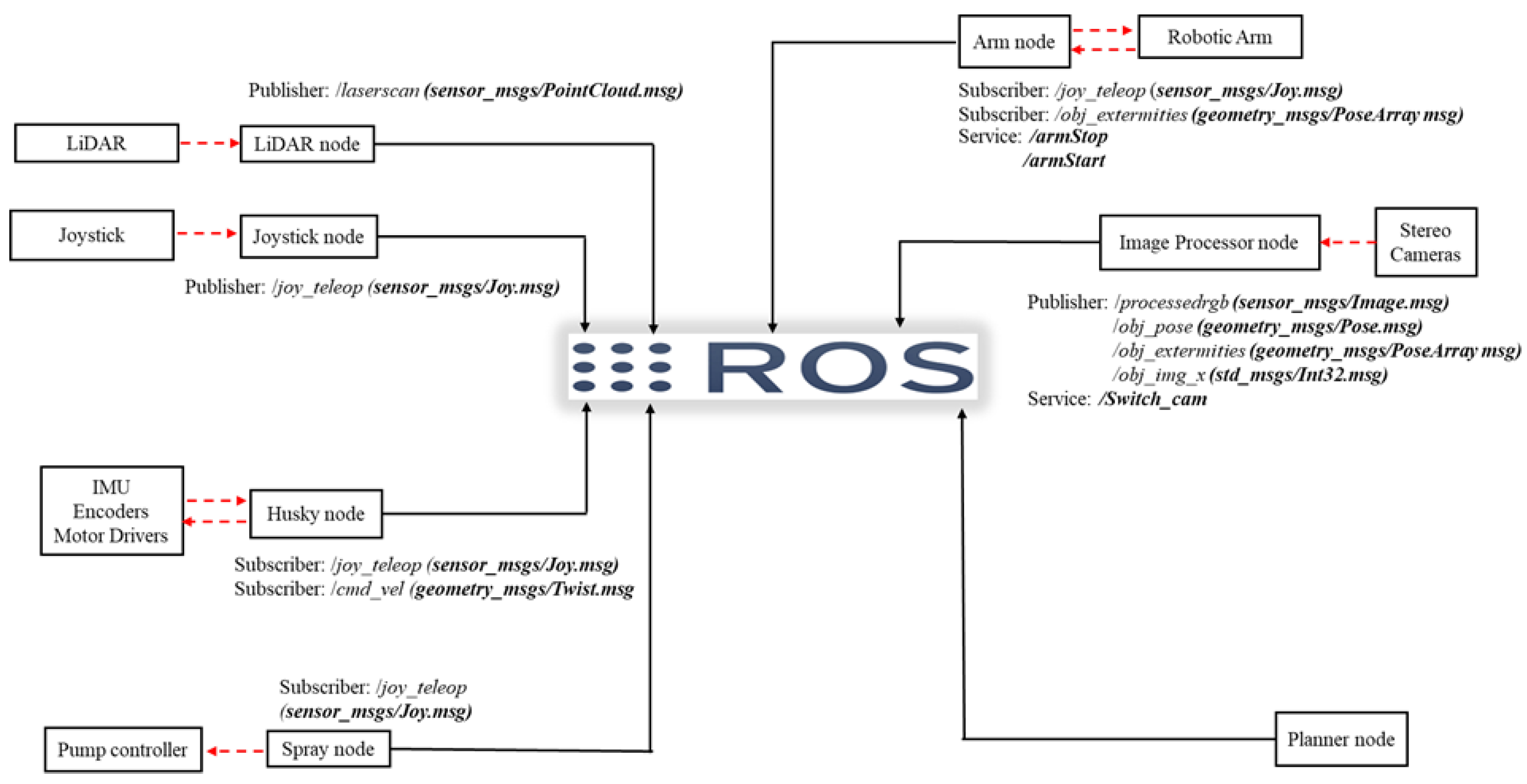 Robotics 14 00178 g004