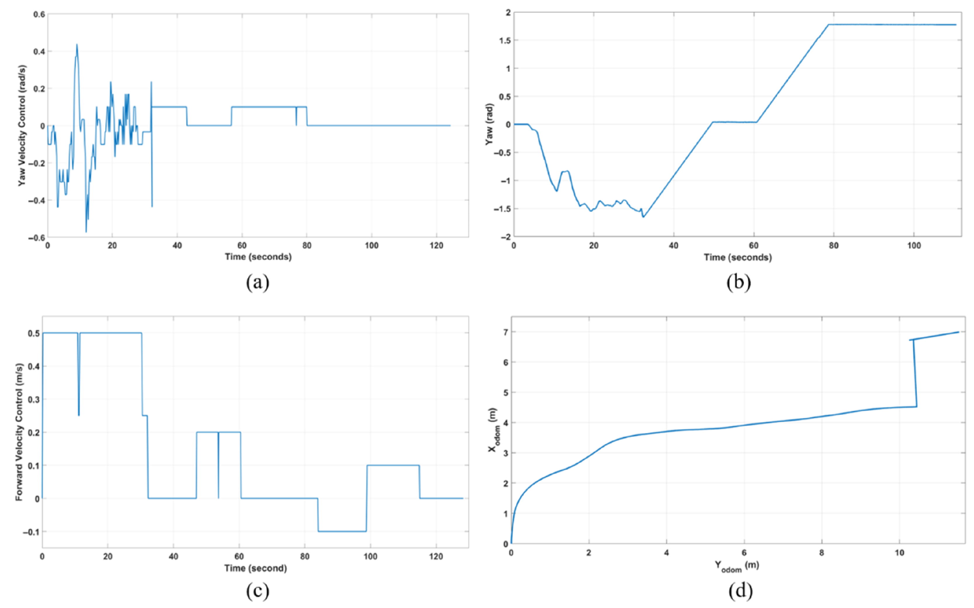 Robotics 14 00178 g010