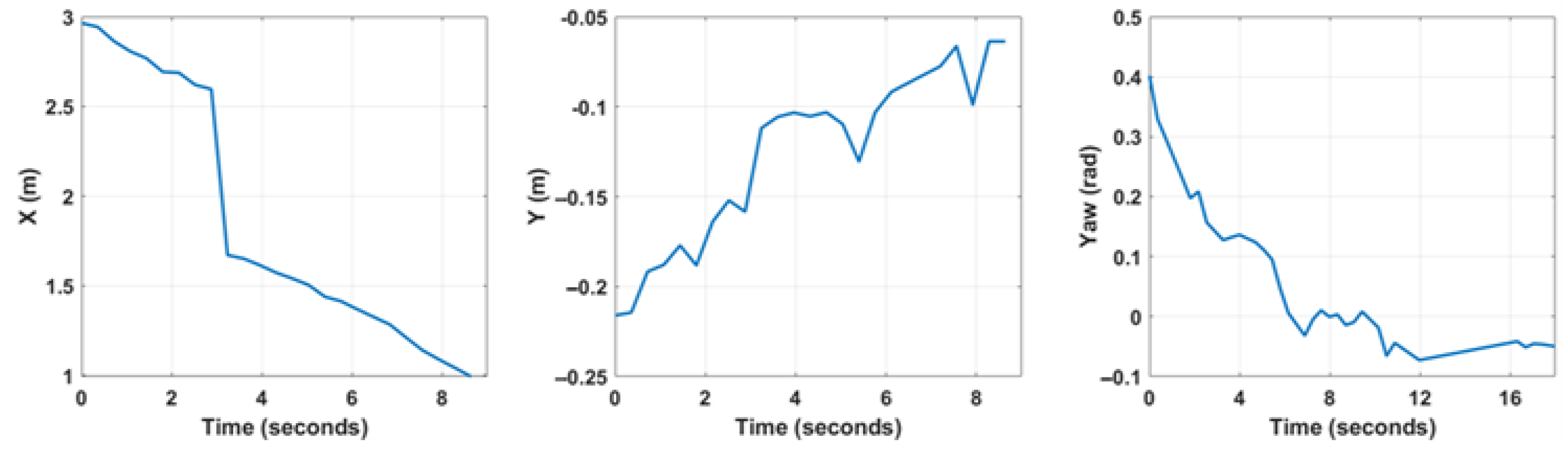 Robotics 14 00178 g012
