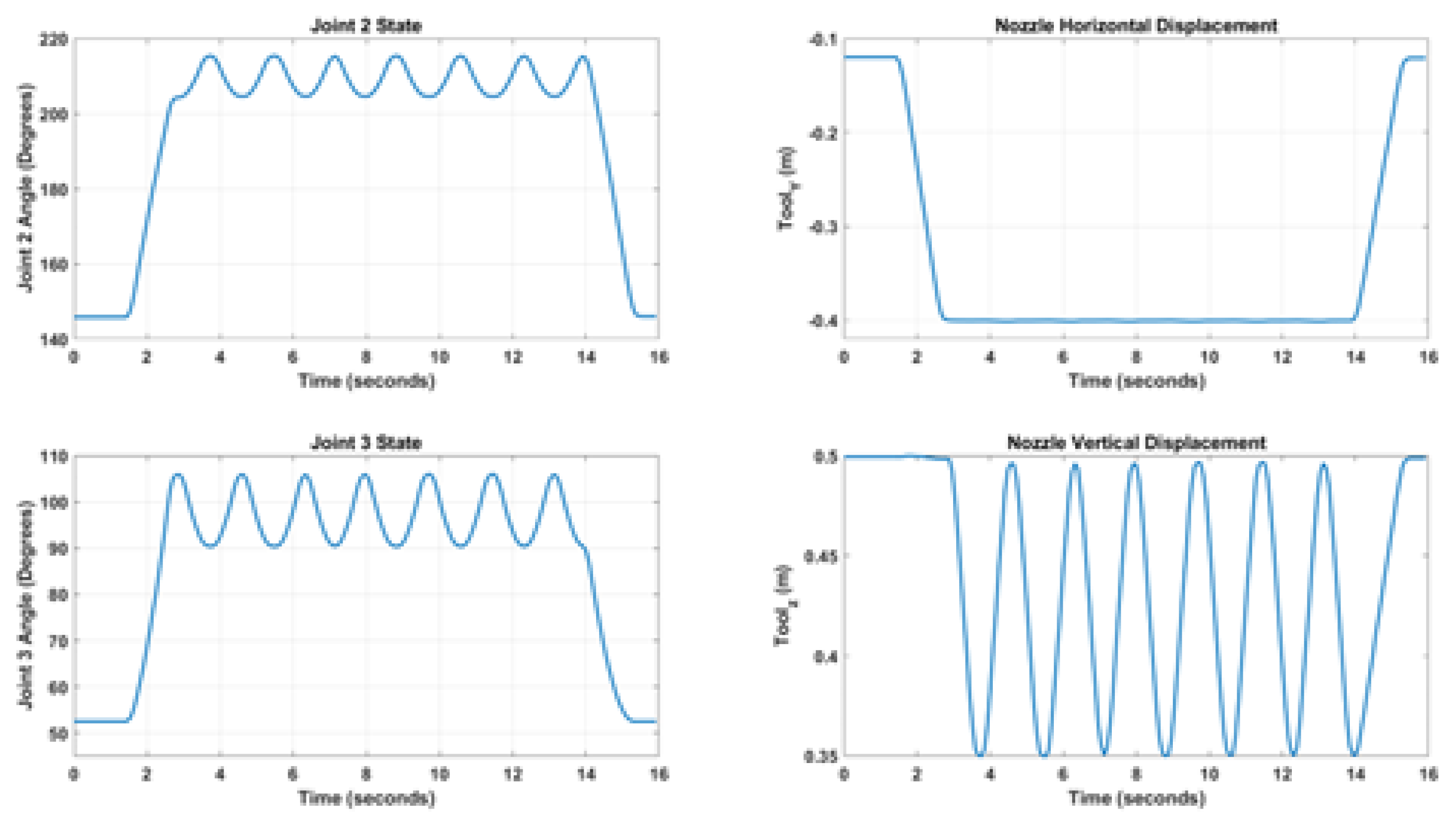 Robotics 14 00178 g013