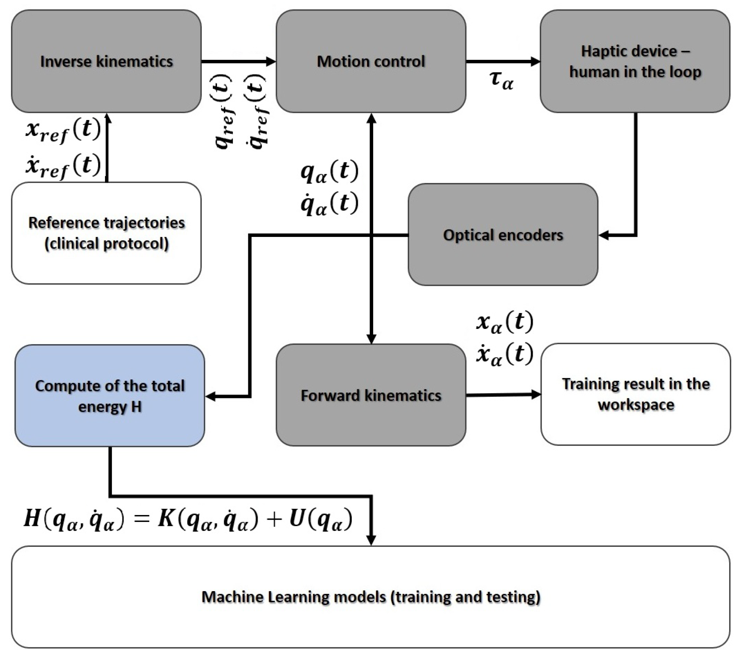 Robotics 14 00183 g001