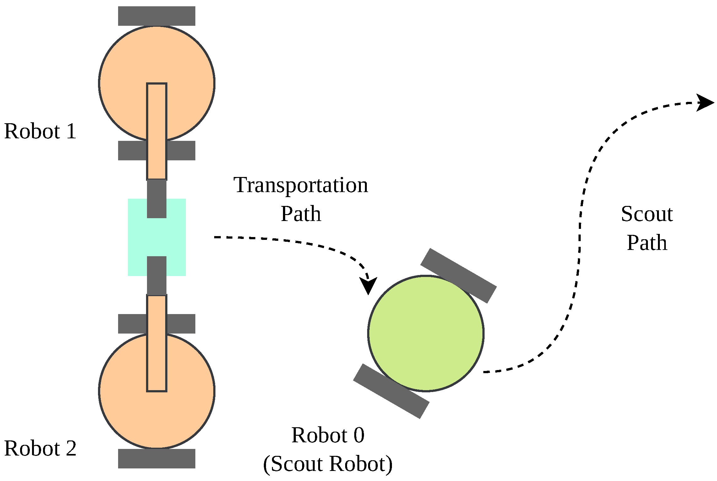 Robotics 15 00004 g006 Robotics 15 00004 g006