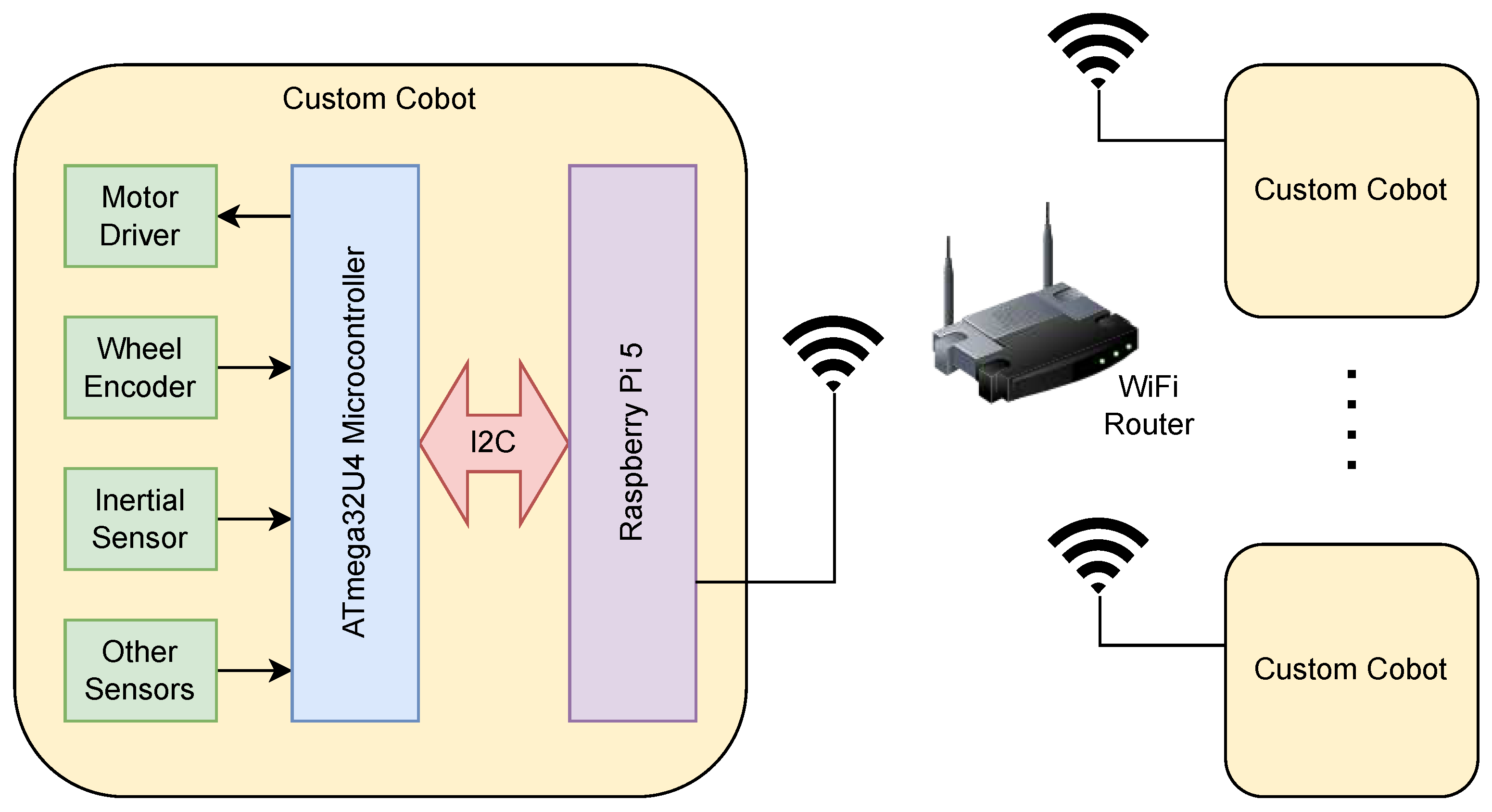 Robotics 15 00004 g011 Robotics 15 00004 g011