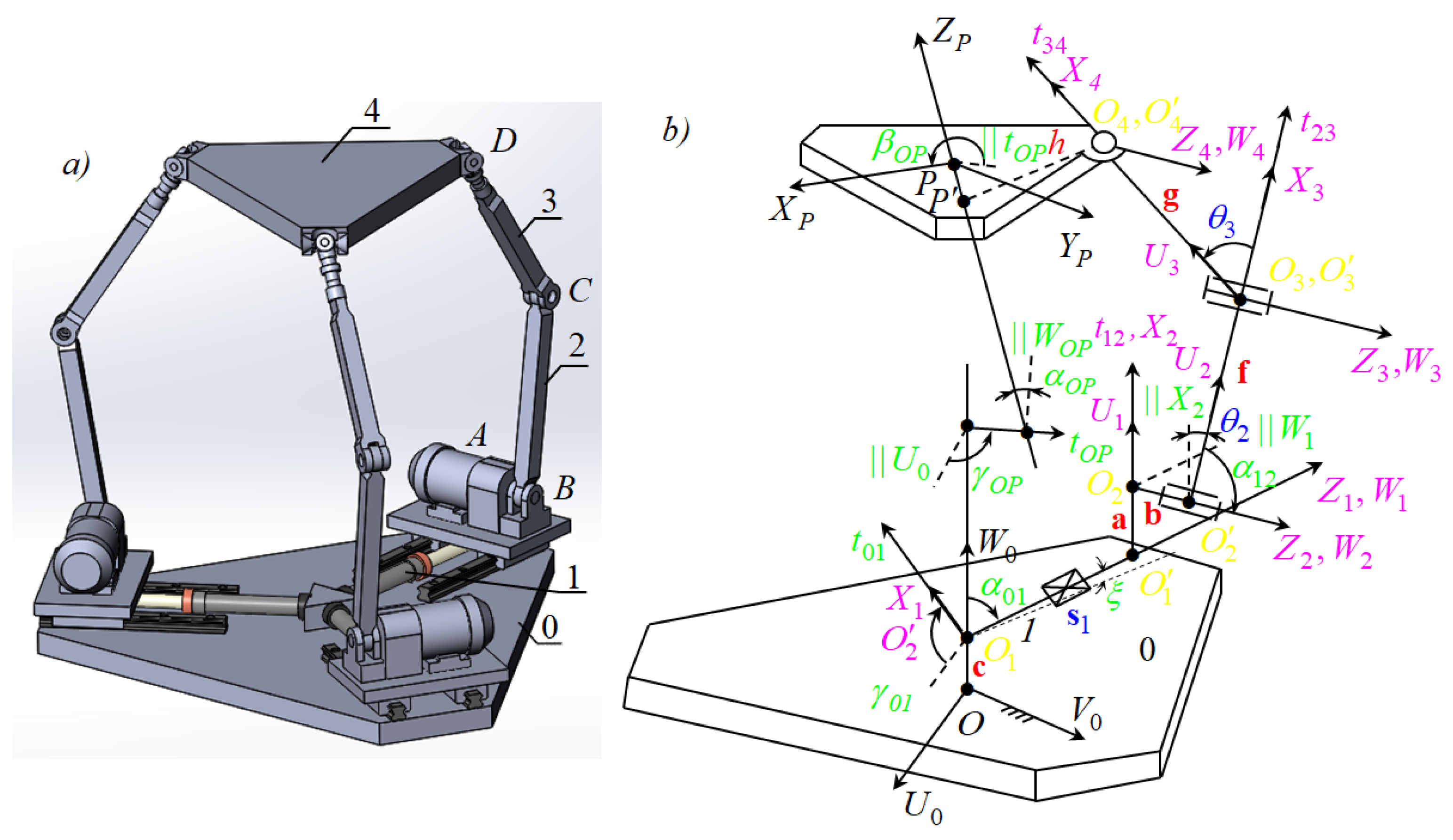 Robotics 15 00010 g001 Robotics 15 00010 g001