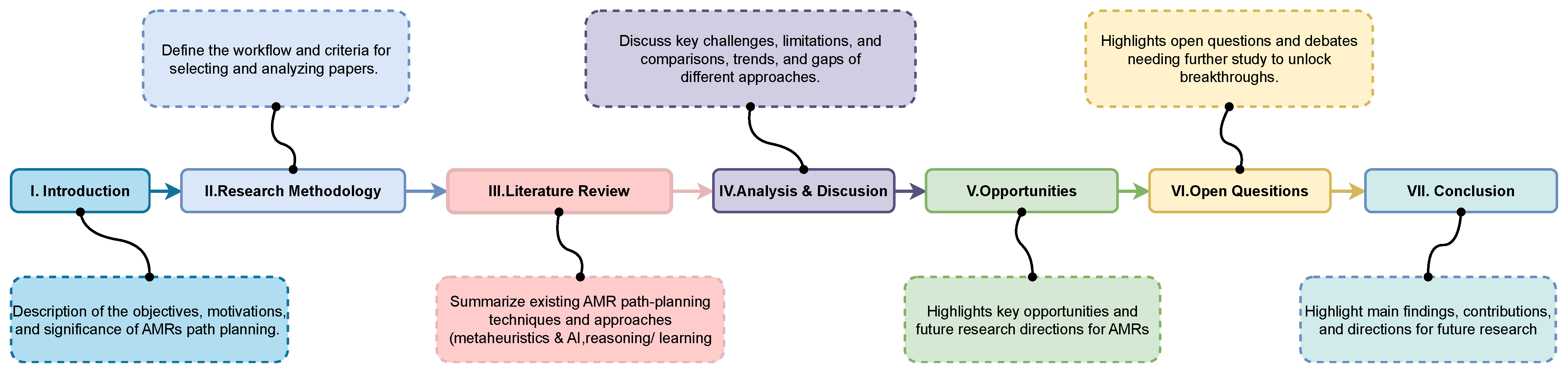 Robotics 15 00023 g001