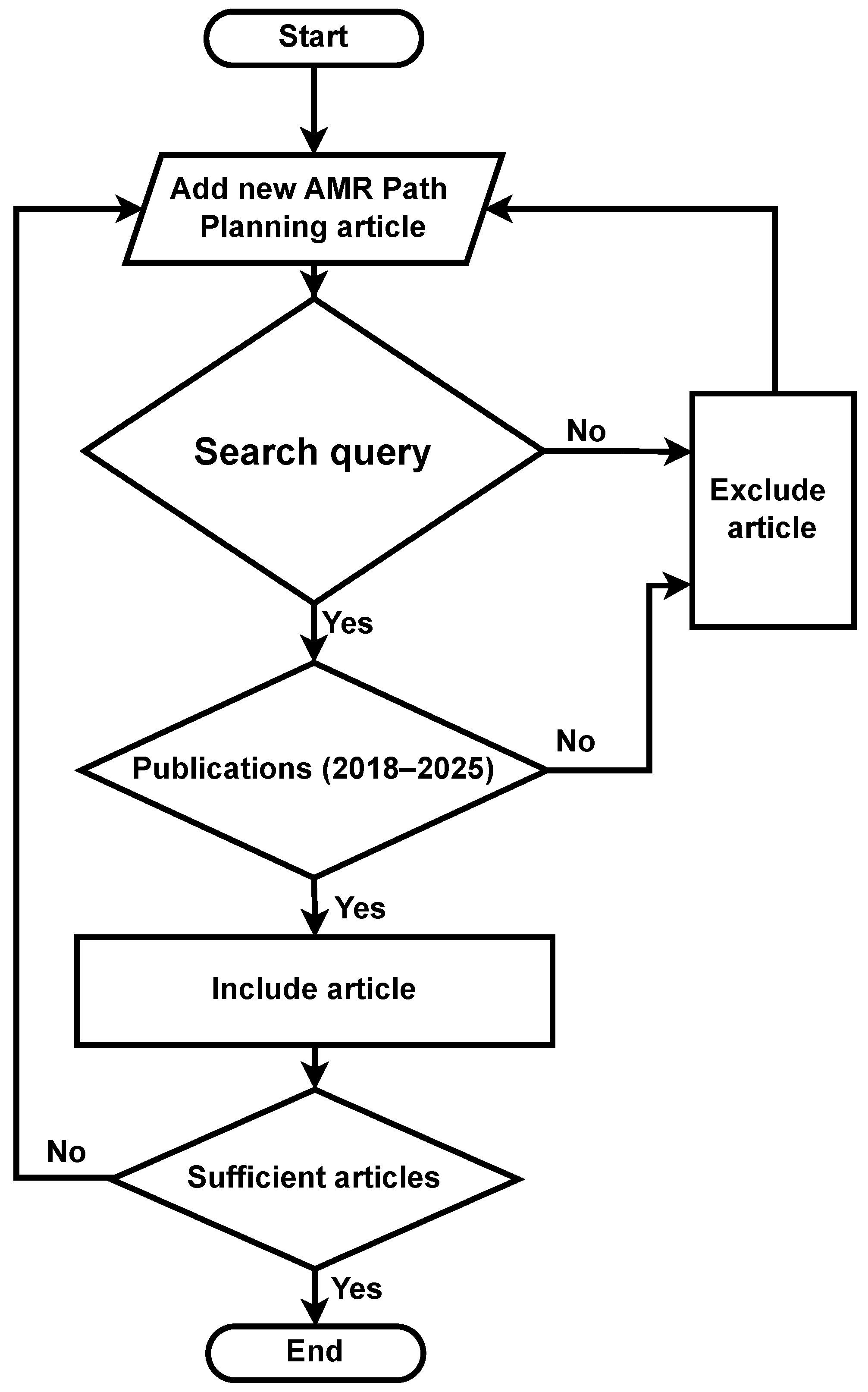 Robotics 15 00023 g002