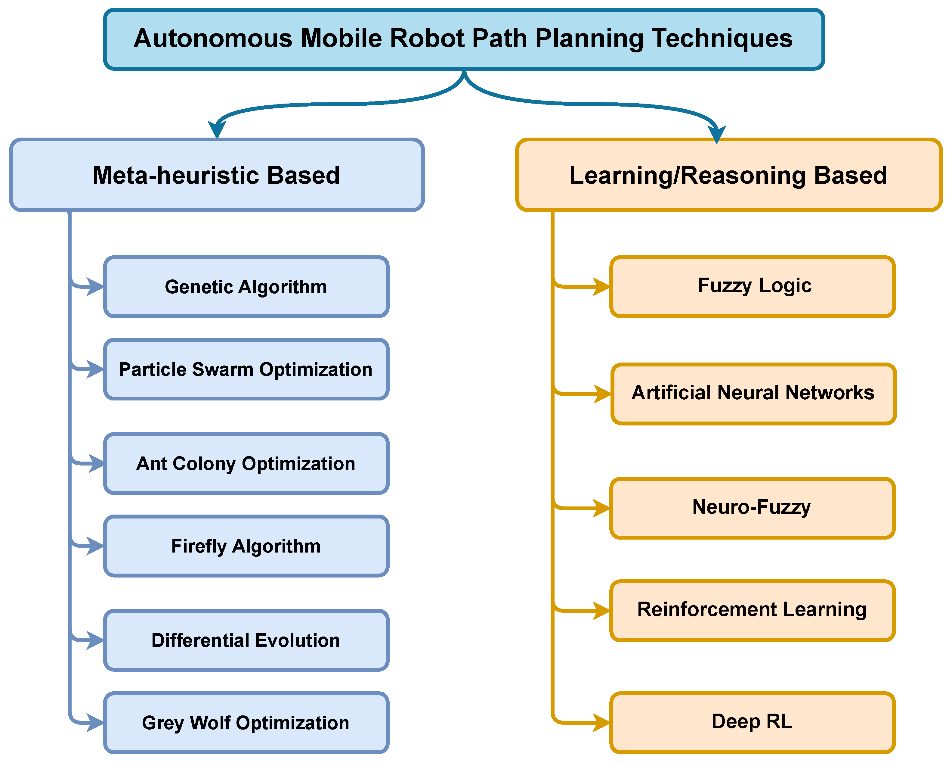 Robotics 15 00023 g003
