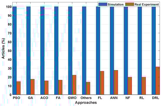 Robotics 15 00023 g016