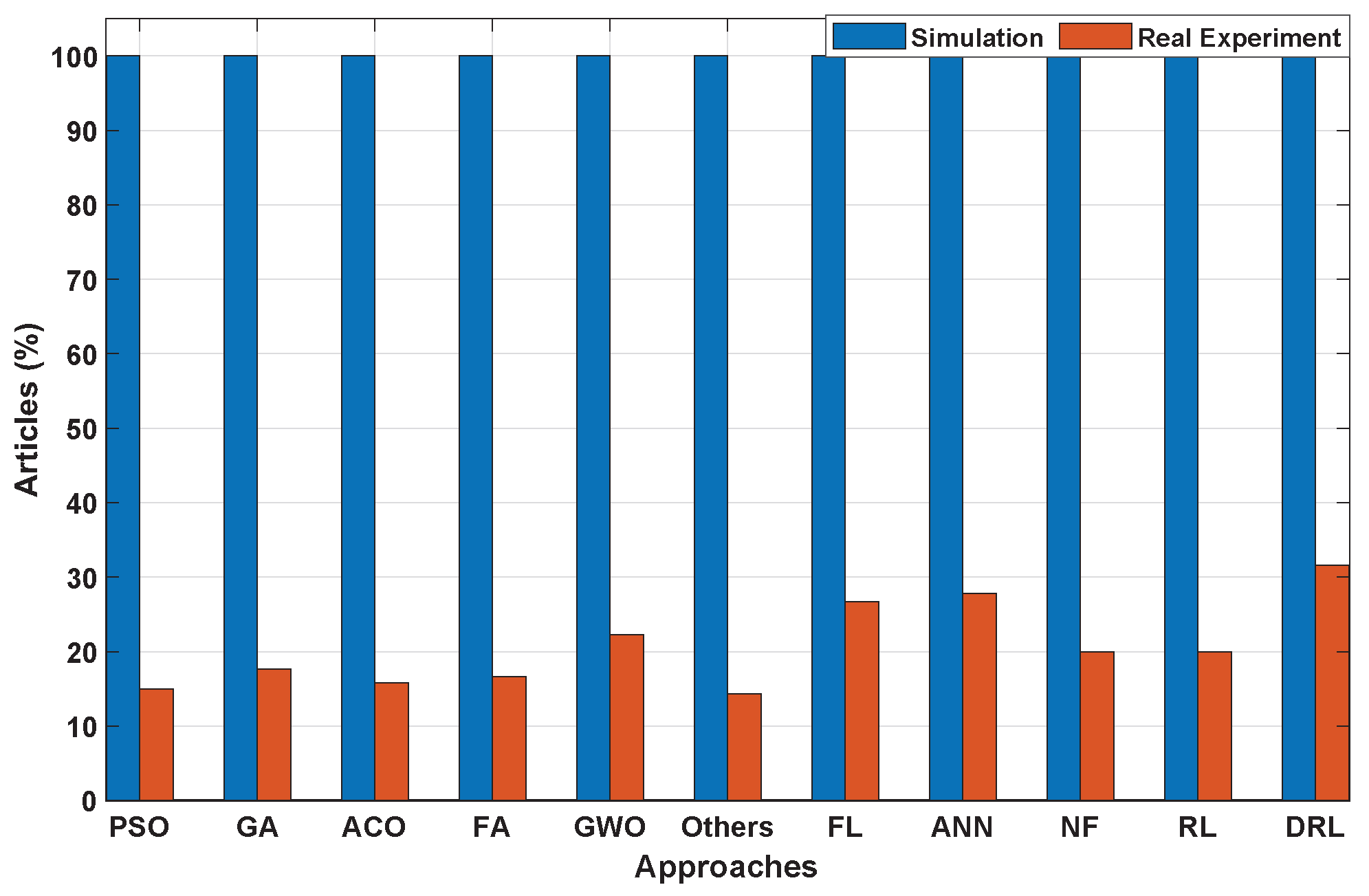 Robotics 15 00023 g016