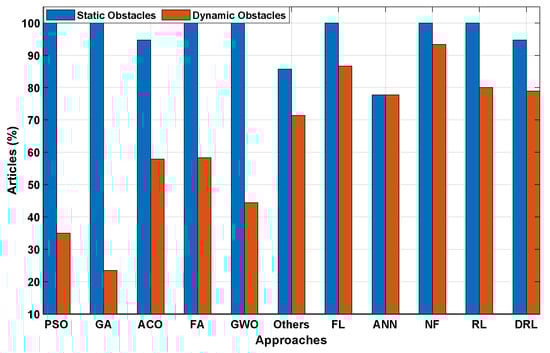 Robotics 15 00023 g017
