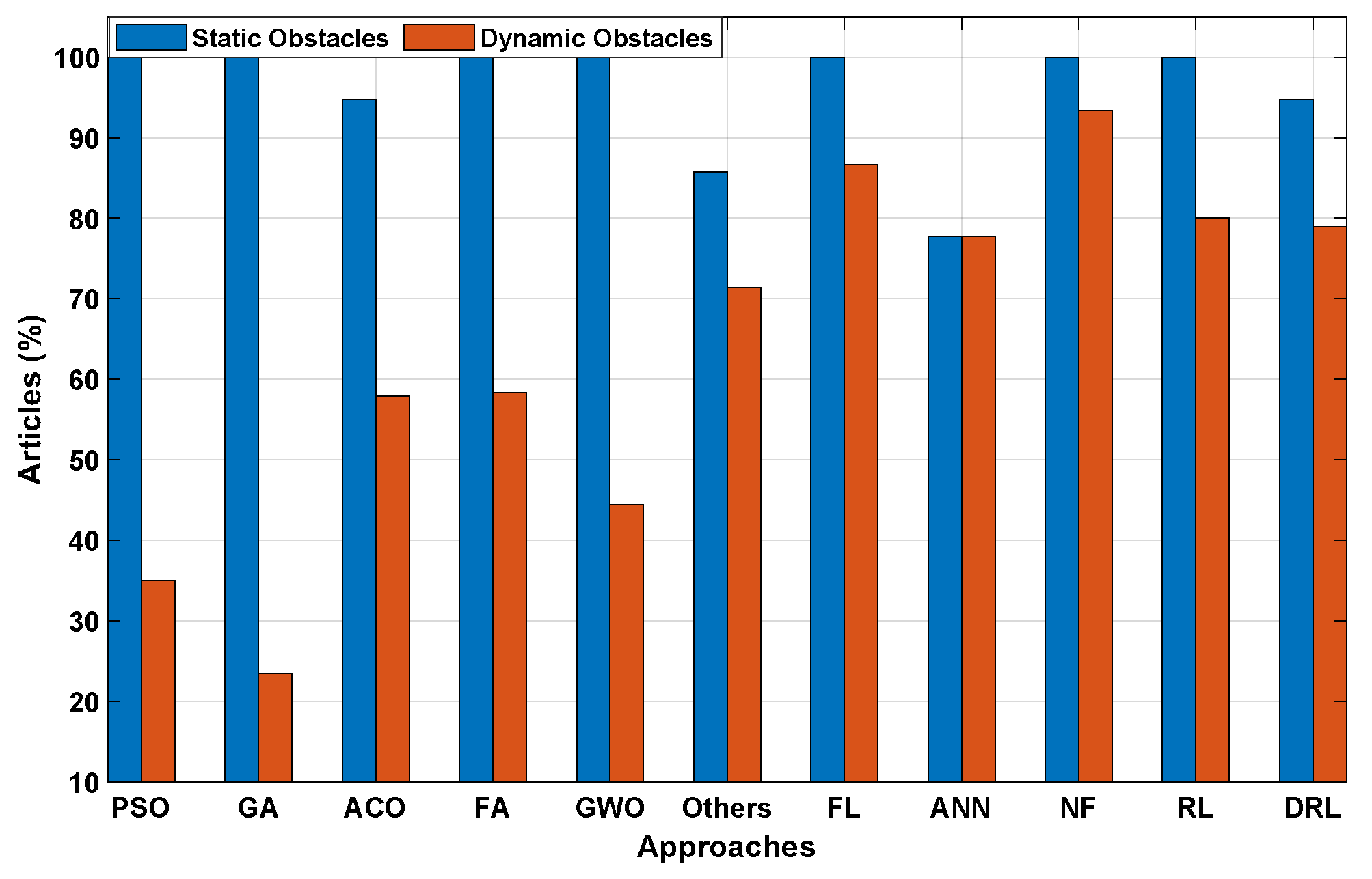 Robotics 15 00023 g017