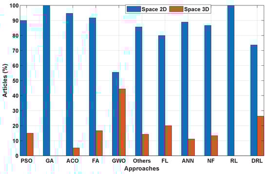 Robotics 15 00023 g018