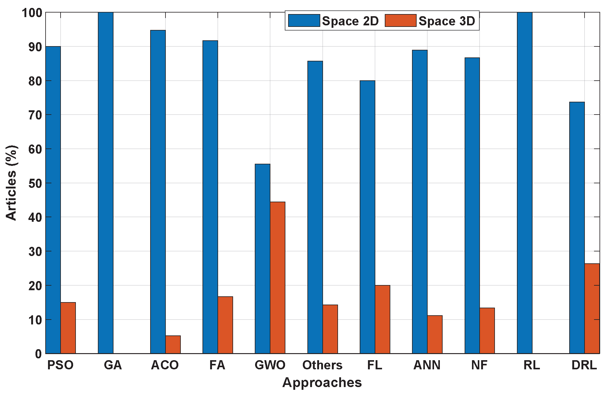 Robotics 15 00023 g018