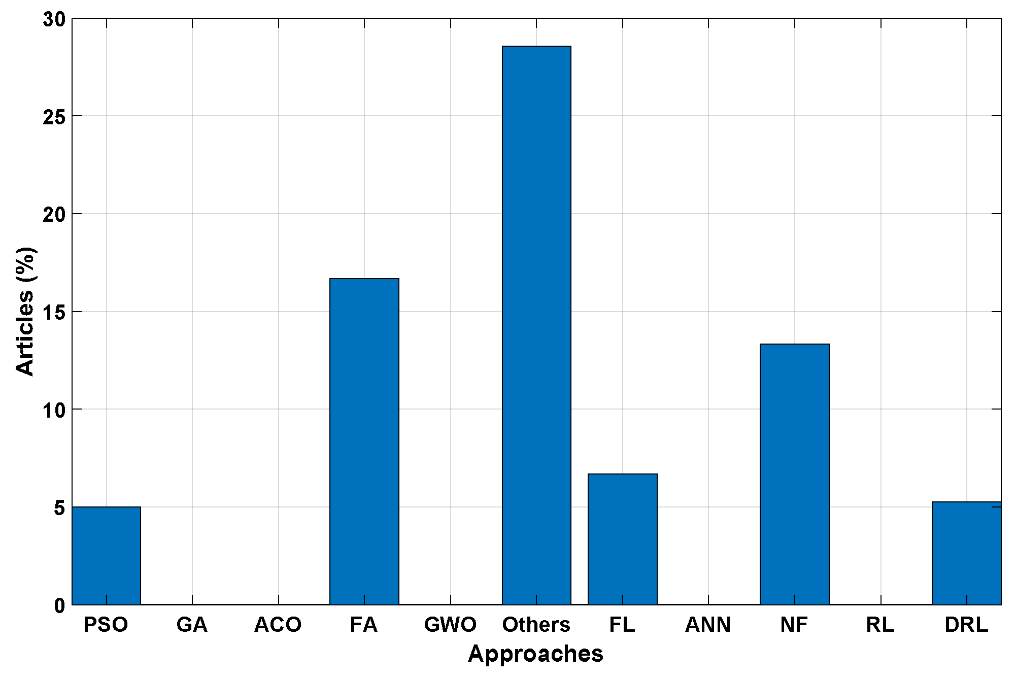 Robotics 15 00023 g021